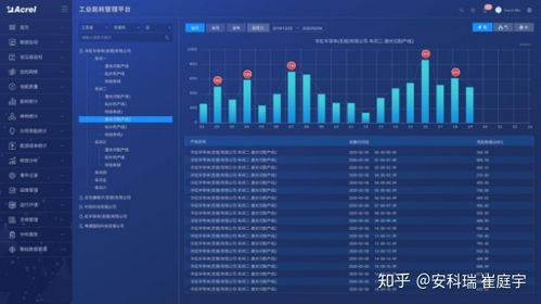 用户登录后系统自动判断其拥有的权限并展示不同的菜单项 企业能源管理监控系统的设计与应用... weixin 39875805的博客 csdn博客