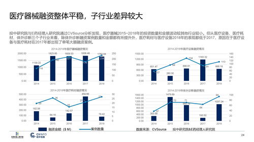 e药经理人研究院 投中研究院 2019医疗产业投资指南 