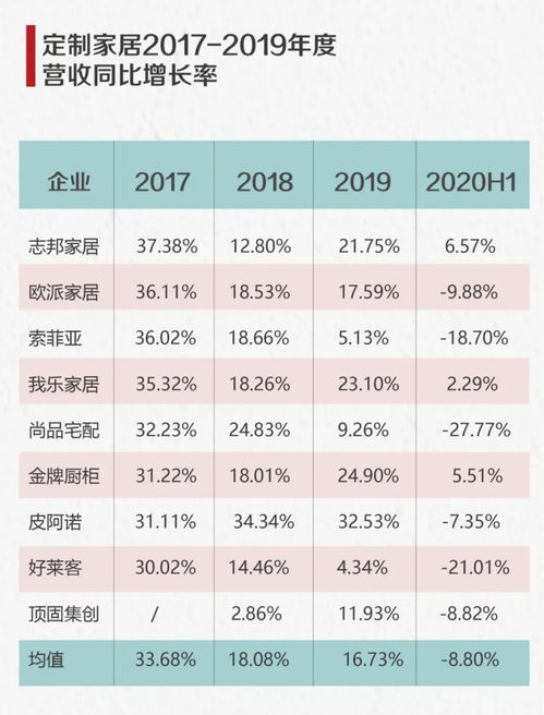 从多品类到多品牌 定制家居崛起两大路线图曝光