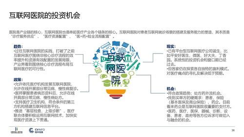 e药经理人研究院 投中研究院 2019医疗产业投资指南