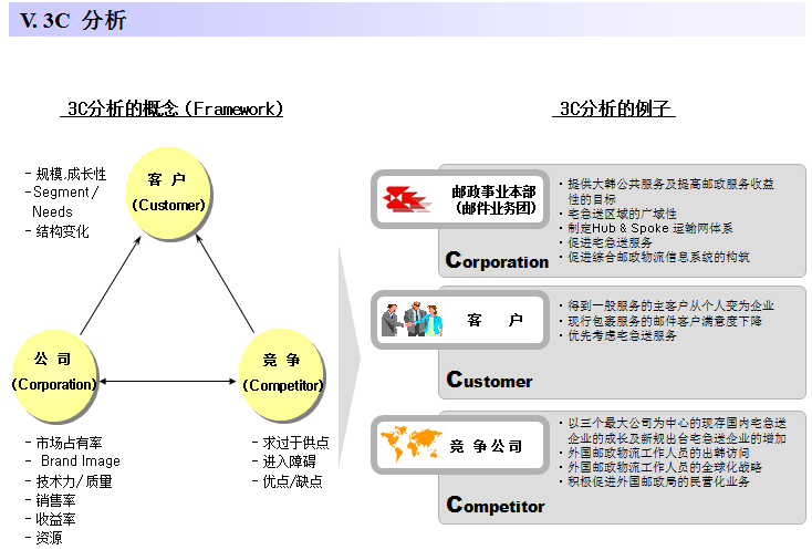 企业战略分析模型(职业经理人必备)