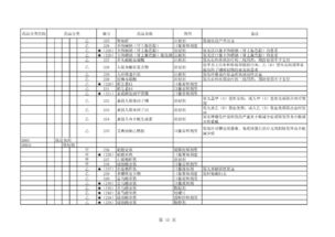 行业动态 2019版医保目录出炉,耗材重点监控目录要来了