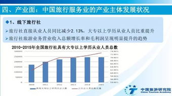 收藏 中国旅行服务业报告 互联网 旅游 分享经济最活跃