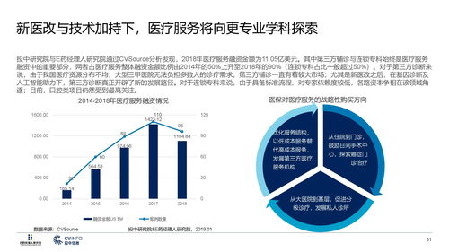e药经理人研究院 投中研究院 2019医疗产业投资指南 