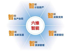 中为光电发布智能工厂物流解决方案 加速推进智能工厂建设