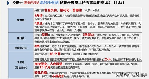 国有企业中长期激励 与职业经理人机制建设探讨