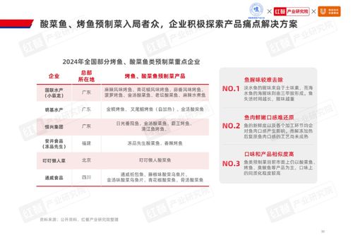 2024水产预制菜产业发展白皮书 市场规模1,500亿,企业以差异化破局
