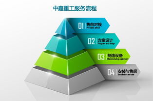 球磨机厂家的选矿方法大揭秘