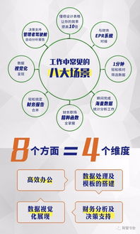 excel用得好,是一种怎样的体验