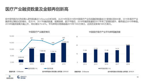 e药经理人研究院 投中研究院 2019医疗产业投资指南