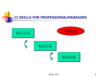 职业经理人12项修炼48-