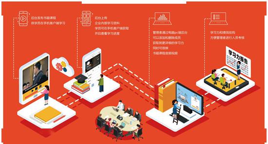 职业经理人网络学院 企业 优才 免费培养计划