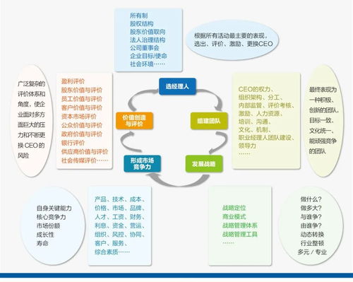 宁高宁经营企业 1 10