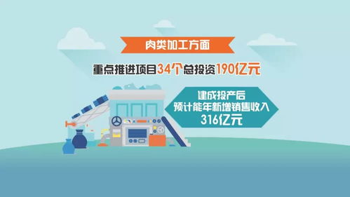 快看,食品产业成为黑龙江大项目集中落地的重点领域
