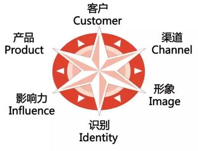 钱花了砸不出响?可能是关于品牌建设的这些基本你都没搞清 : 经理人分享