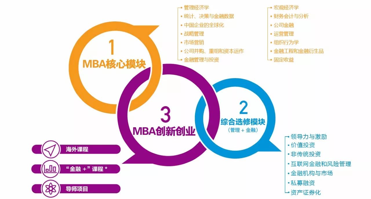 中国mba经理人研修班招生简章公布通知_社科赛斯mba
