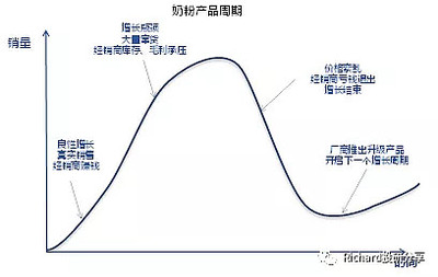 转;一个消费行业分析师的视角:中国飞鹤,崛起的民族奶粉品牌中的佼佼者